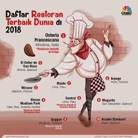 10 Restoran Terbaik Di Dunia