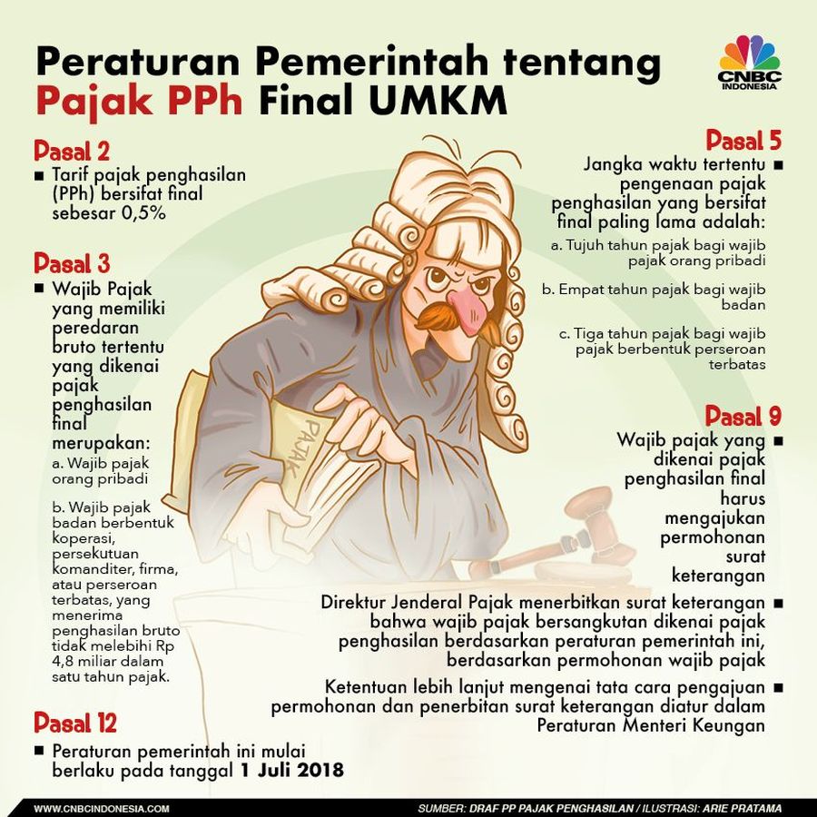 Kado Jokowi untuk UMKM, Pajak Diturunkan Jadi 0,5% Setelah menanti hingga 1,5 tahun, usaha mikro, kecil dan menengah (UMKM) akhirnya bisa menikmati insentif pajak penghasilan (PPh).