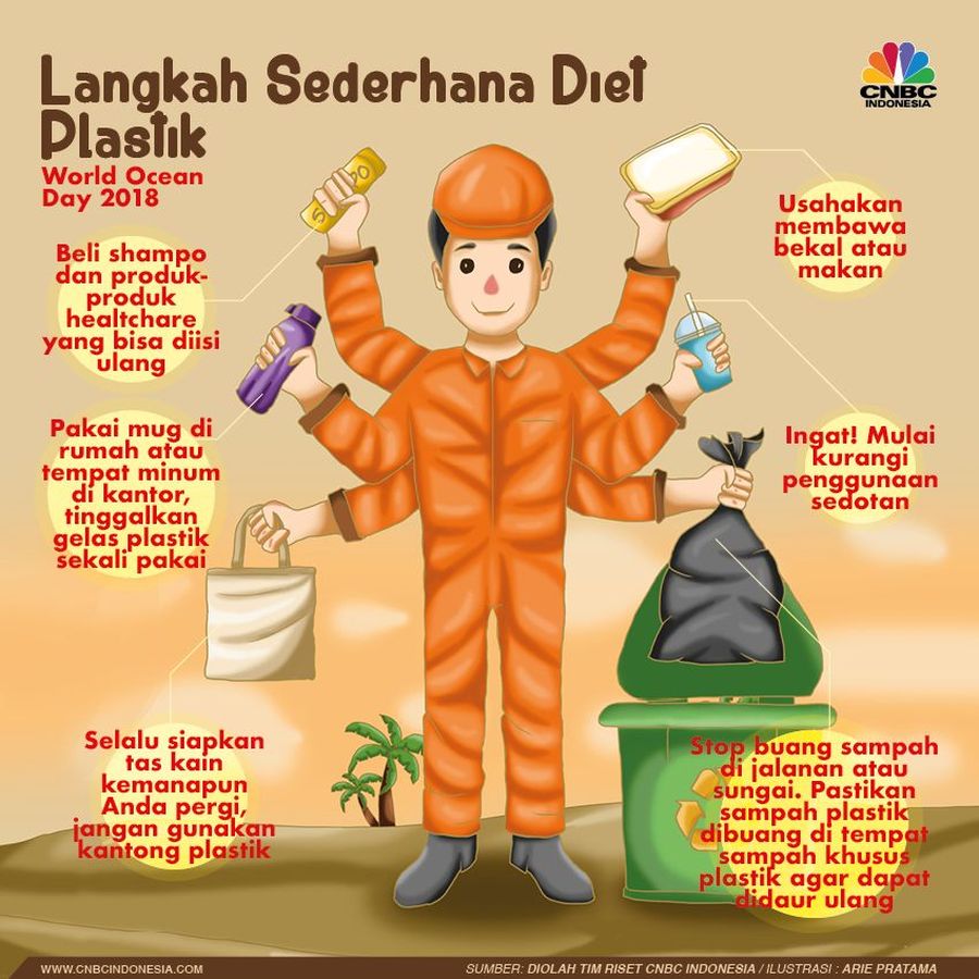 Saatnya Menjadi Mahluk Mawas Bahaya Plastik