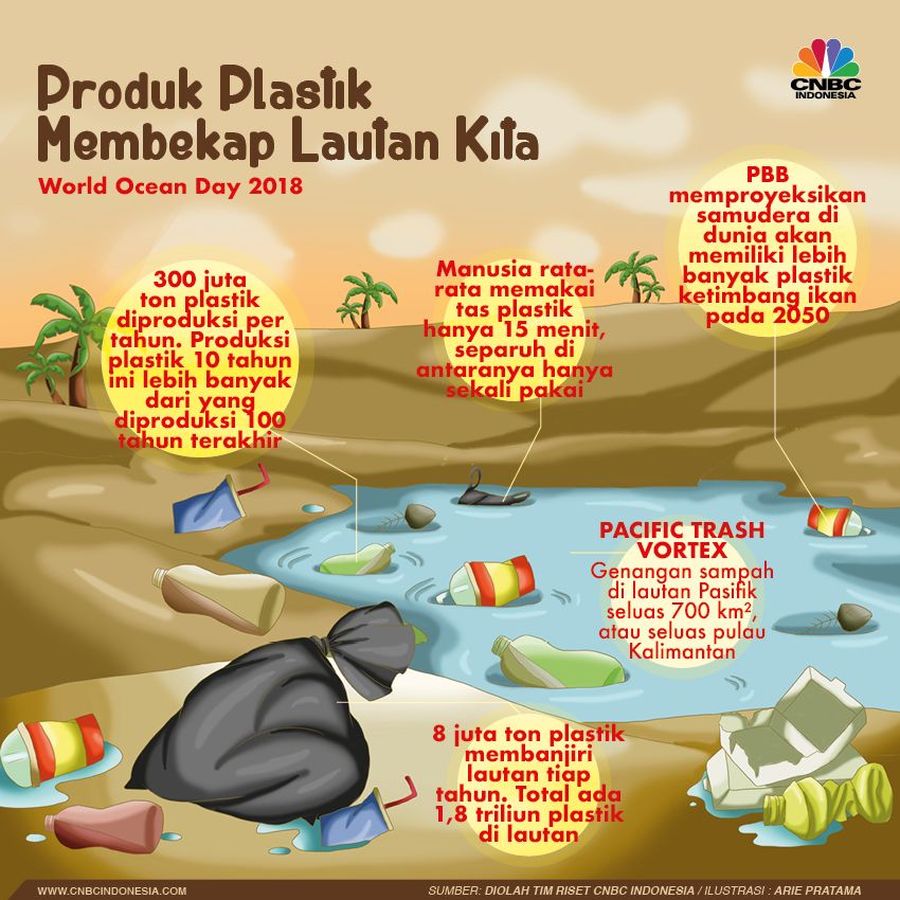 Waspada! Produk Plastik Membekap Lautan Kita