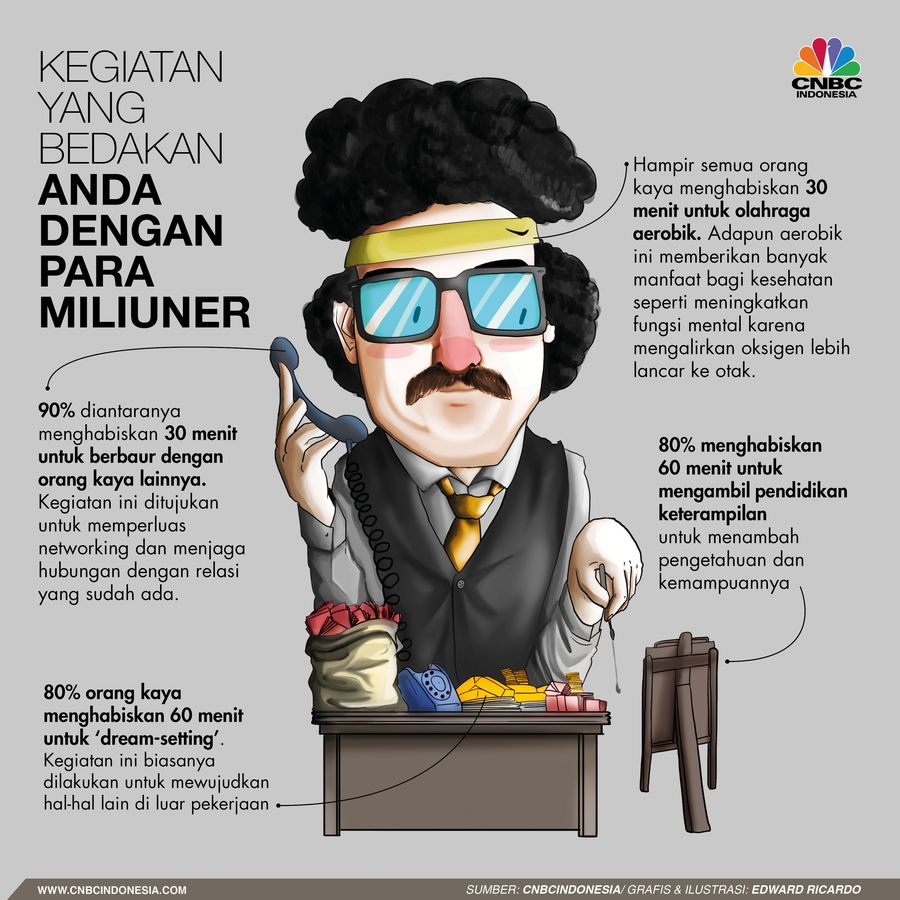 Berikut adalah 4 kebiasaan yang bedakan Anda dengan miliuner
