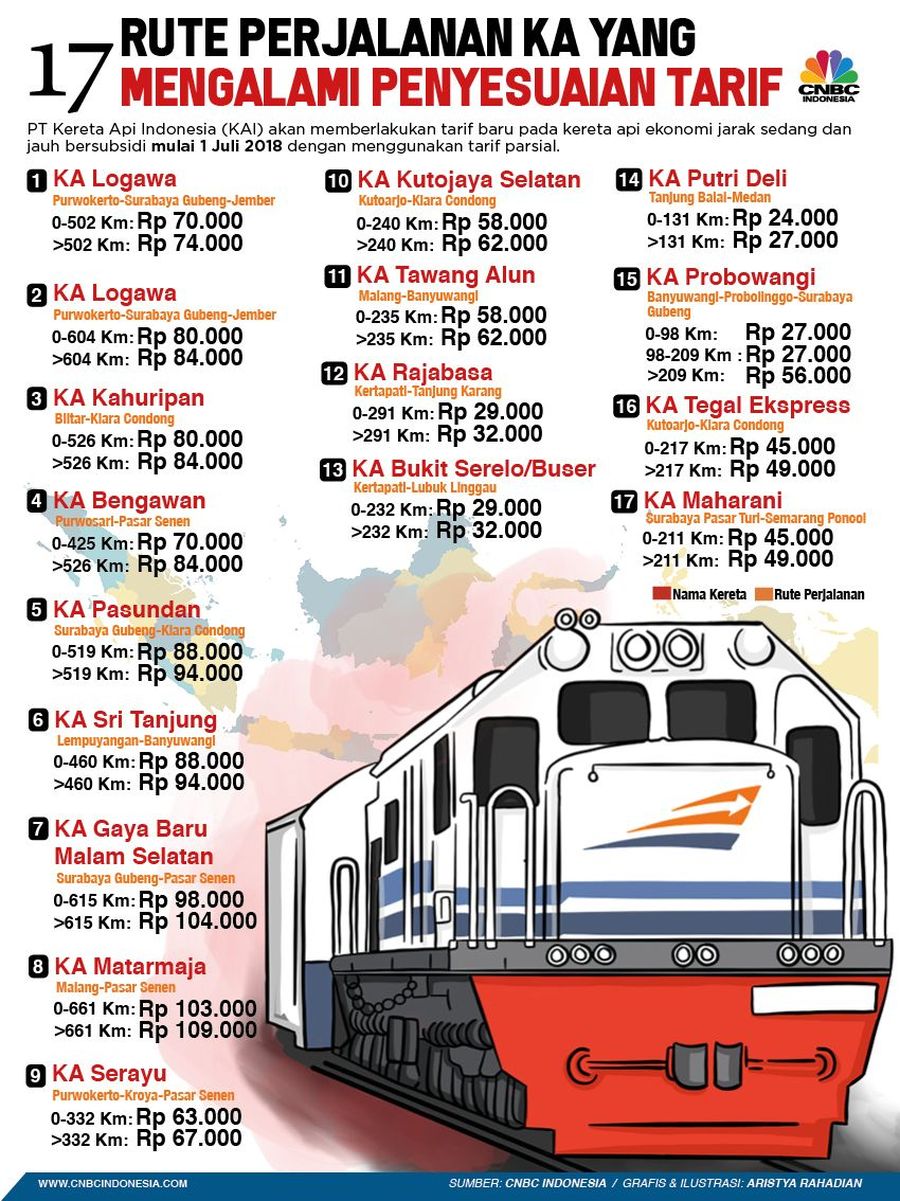 Simak Tarif Baru 17 Rute Kereta Ini Tarif kereta ekonomi kini dipatok sesuai jarak tempuh.