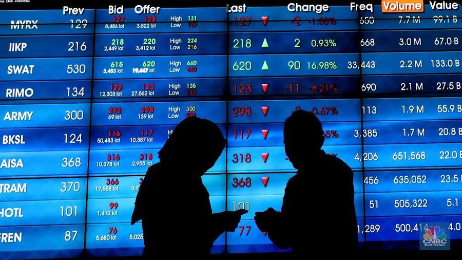 Saham-saham emiten poultry menguat pada hari ini.