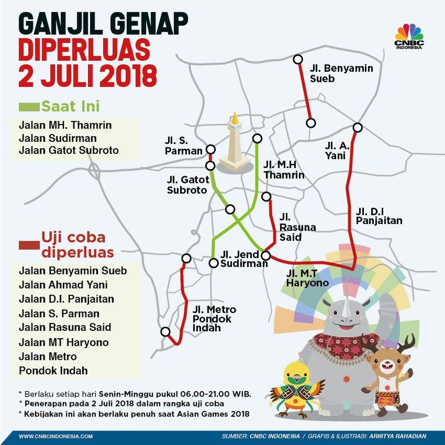 Pada 2 Juli 2018 akan dilakukan uji coba perluasan ganjil-genap. Kebijakan ini akan diterapkan penuh pada Asian Games 2018.