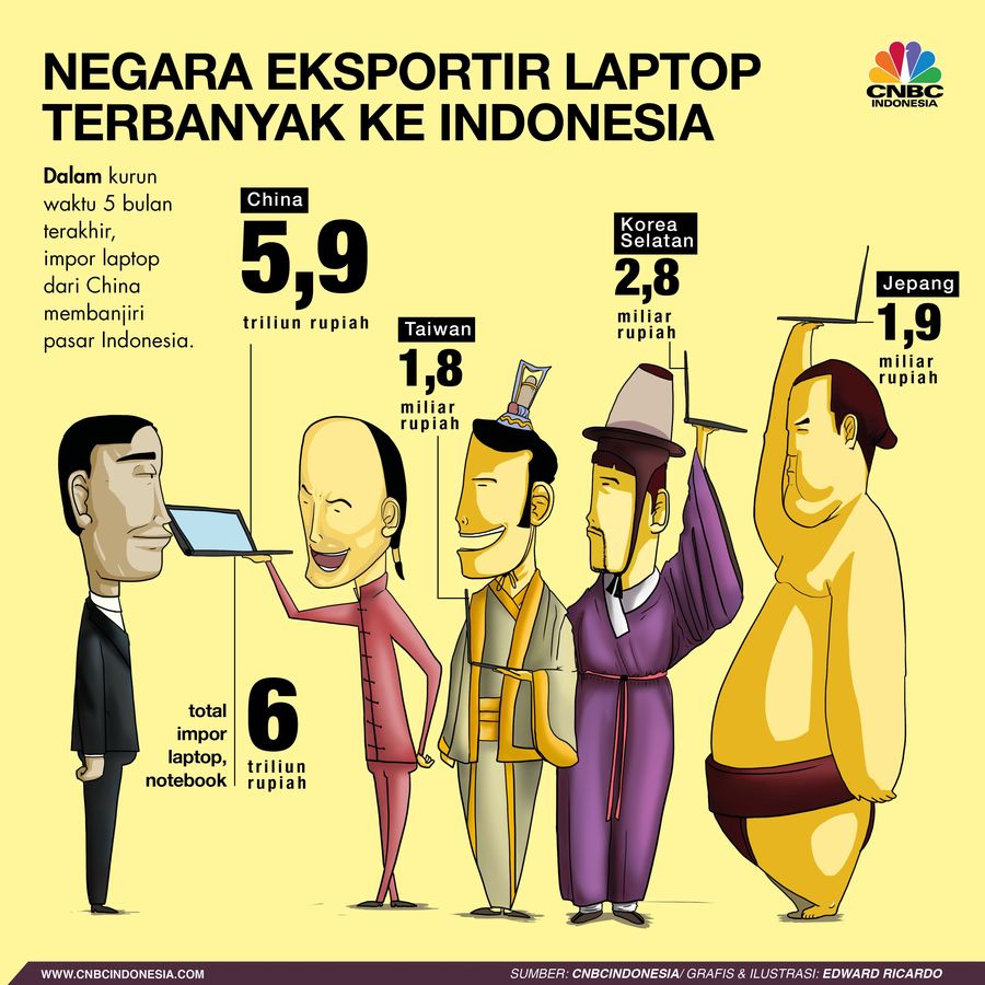 Impor laptop dari China kembali membanjiri pasar Indonesia pada Mei 2018.