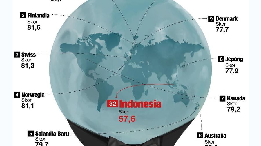 China dan beberapa negara lain dikeluarkan dari daftar negara berkembang dan masuk kategori negara dengan ekonomi maju versi Amerika Serikat.