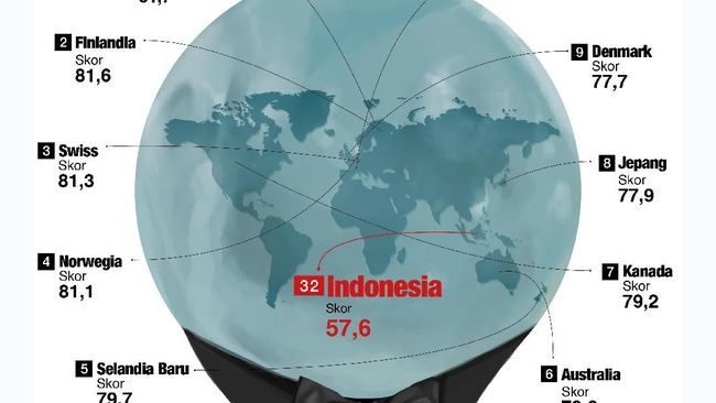 2021 jumlah negara di dunia Jumlah Negara