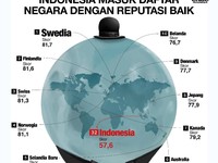 Indonesia & Negara Lain Jadi Negara Maju, Siapa Saja?