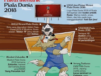 Fakta-Fakta Menarik Piala Dunia 2018, Salah Satunya Zabavika