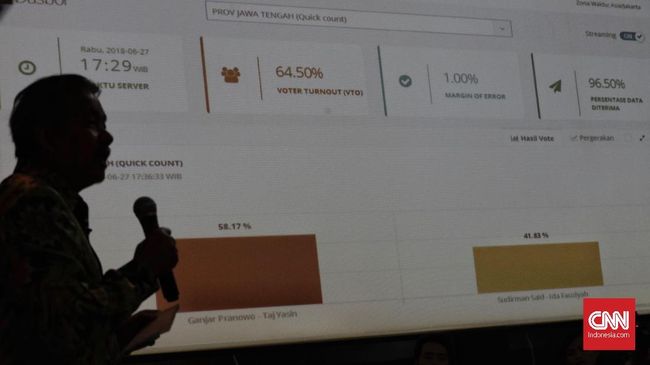 KPU Ingatkan Quick Count Hanya Referensi Perhitungan Suara