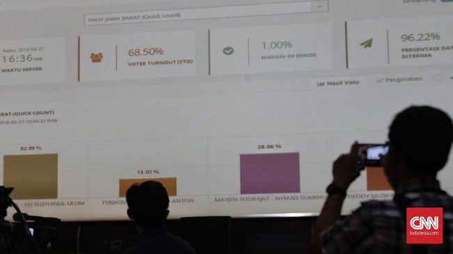 CNN Indonesia Berita Terbaru, Terkini Indonesia, Dunia