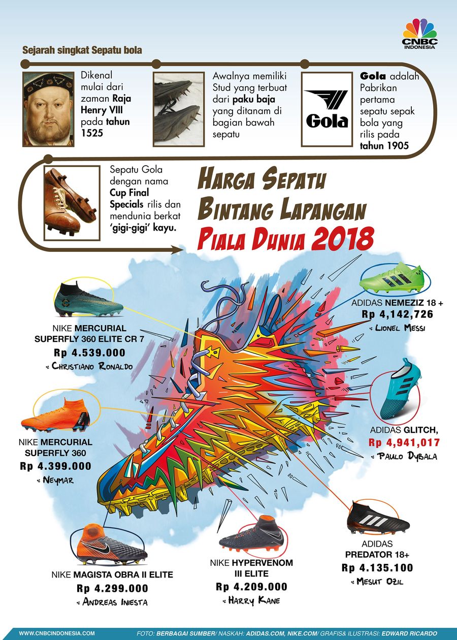 Sepatu bola menjadi icon dan ciri khas sang pemain.