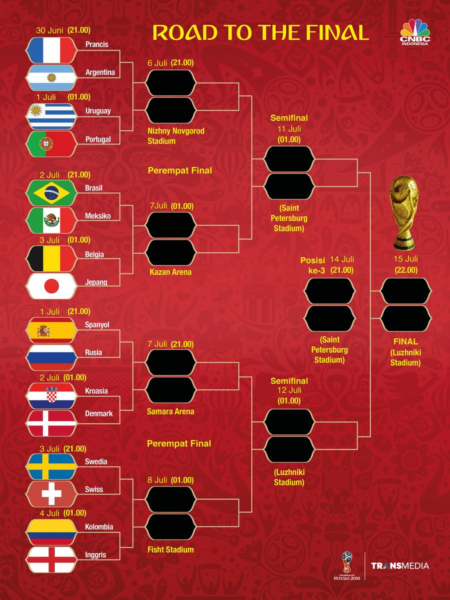 Jadwal Lengkap Babak 16 Besar Piala Dunia 2018.