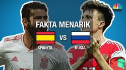Video: Fakta Unik Negara Spanyol dan Rusia