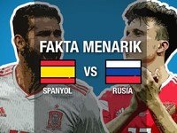 Video: Fakta Unik Negara Spanyol dan Rusia
