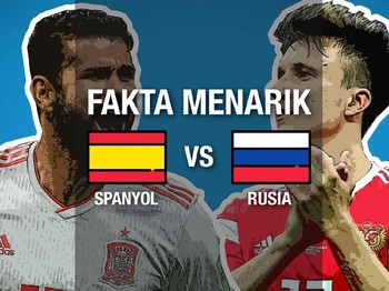 Video: Fakta Unik Negara Spanyol dan Rusia