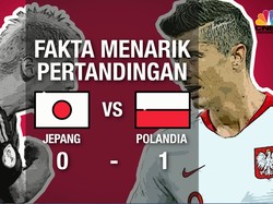 VIDEO: Jepang Lolos 16 Besar Meski Kalah dari Polandia