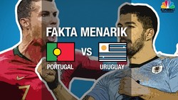 Main Dini Hari, Ini Fakta Unik Negara Ronaldo dan Uruguay