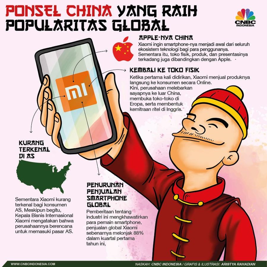 Xiaomi, Produsen Ponsel Cerdas yang Dijuluki Apple-nya China Xiaomi sedang melakukan hajatan pelepasan saham ke publik melalui initial public offering (IPO)