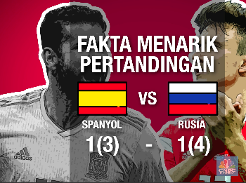 Skor Imbang, Rusia Akan Hadapi Kroasia di Perempat Final