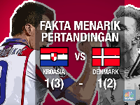 Drama Adu Penalti Lawan Denmark, Kroasia Lolos Perempat Final