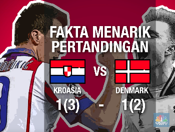 Drama Adu Penalti Lawan Denmark, Kroasia Lolos Perempat Final