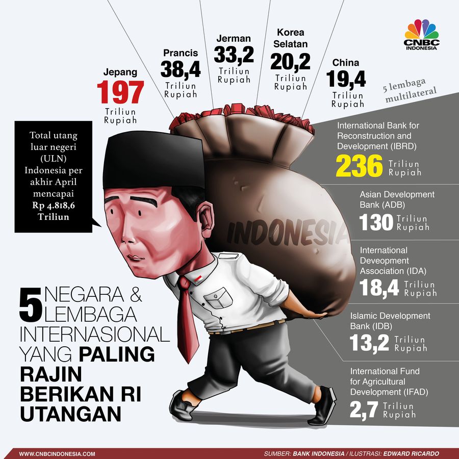 Siapa saja negara yang paling rajin memberikan utang kepada Indonesia?