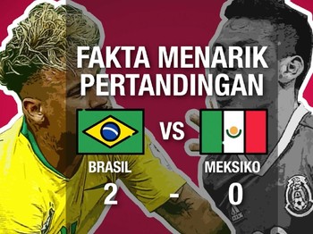Video: Drama Neymar Yang Membawa Brasil Keperempat Final