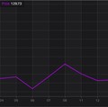 Data Manufaktur Jepang Buruk, Rupiah Kebagian Berkah