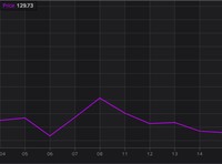 Data Manufaktur Jepang Buruk, Rupiah Kebagian Berkah