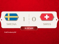 Video : Menang Tipis, Swedia Pulangkan Swiss