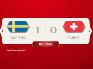 Video : Menang Tipis, Swedia Pulangkan Swiss