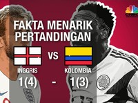 VIDEO: Kerja Keras Inggris Rebut Tiket Perempat Final