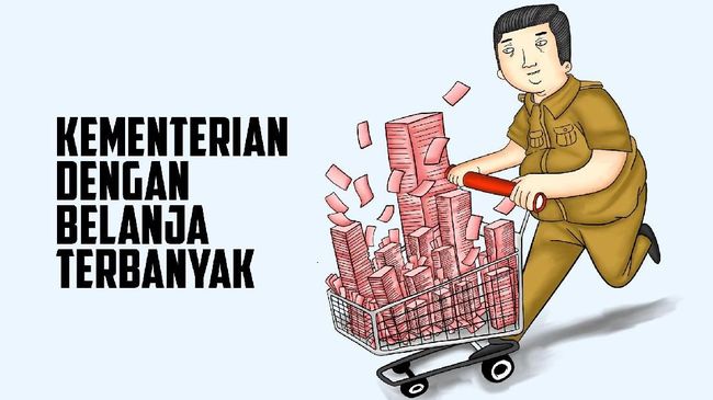 Daftar 10 Kementerian Dengan Anggaran Terbesar Di 2019