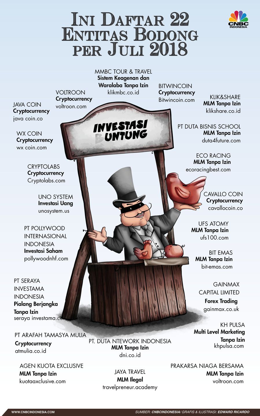 Investasi bodong atau tak berizin kembali marak di Juli 2018 ini.