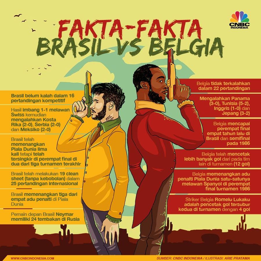 Brasil Vs Belgia: Asa Hazard Cs Jadi Penguasa Dunia Hingga babak 16 besar, Belgia menjadi tim nasional dengan statistik menawan. Belgia menjadi negara terproduktif dalam turnamen ini dengan 12 gol.