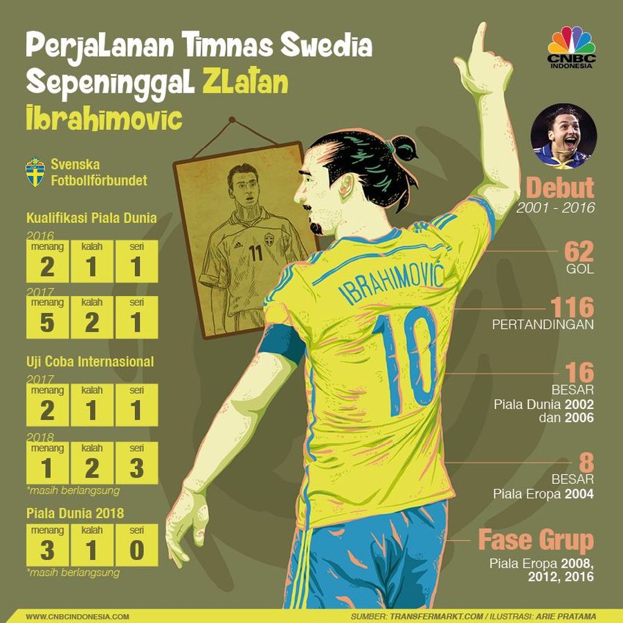 Mampukah Swedia terus melaju?