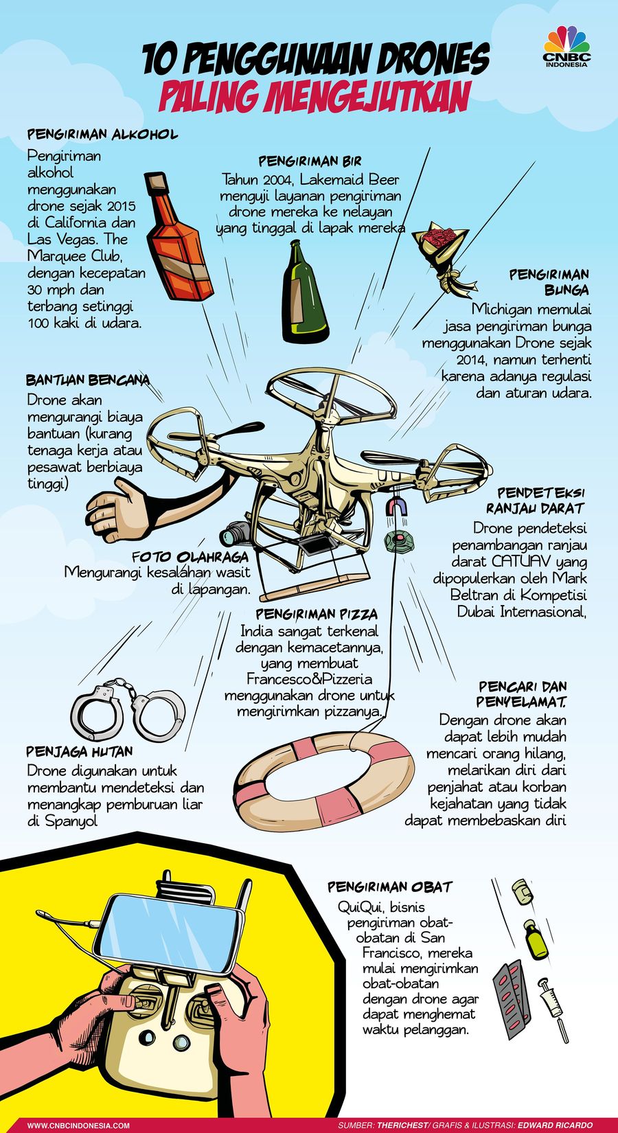 Penggunaan drone sedang jadi tren dalam dua tahun terakhir, tapi drones ternyata tak hanya bisa digunakan untuk ambil gambar.