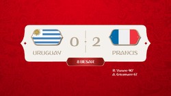 Video: Prancis Melenggang ke Semifinal