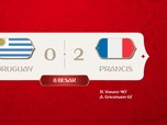 Video: Prancis Melenggang ke Semifinal