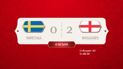 Video: Ini Dua Tandukan Jitu Yang Antar Inggris Ke Semifinal
