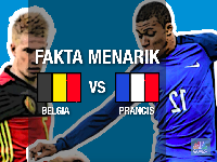 Video: Fakta Menarik Jelang Belgia vs Prancis