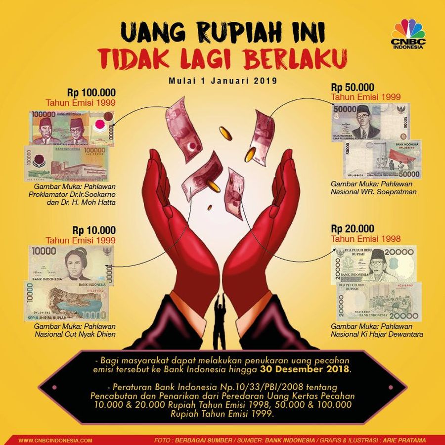 Ini Uang Rupiah yang Ditarik dari Peredaran Jika kalian masih memiliki uang Rupiah emisi seperti di bawah ini maka dapat melakukan penukaran di kantor BI hingga 30 Desember 2018.