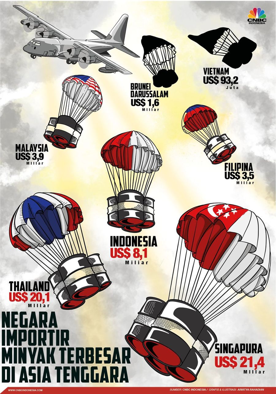 Berikut adalah daftar negara-negara importir minyak terbesar di Asean, Indonesia di peringkat 3. 
