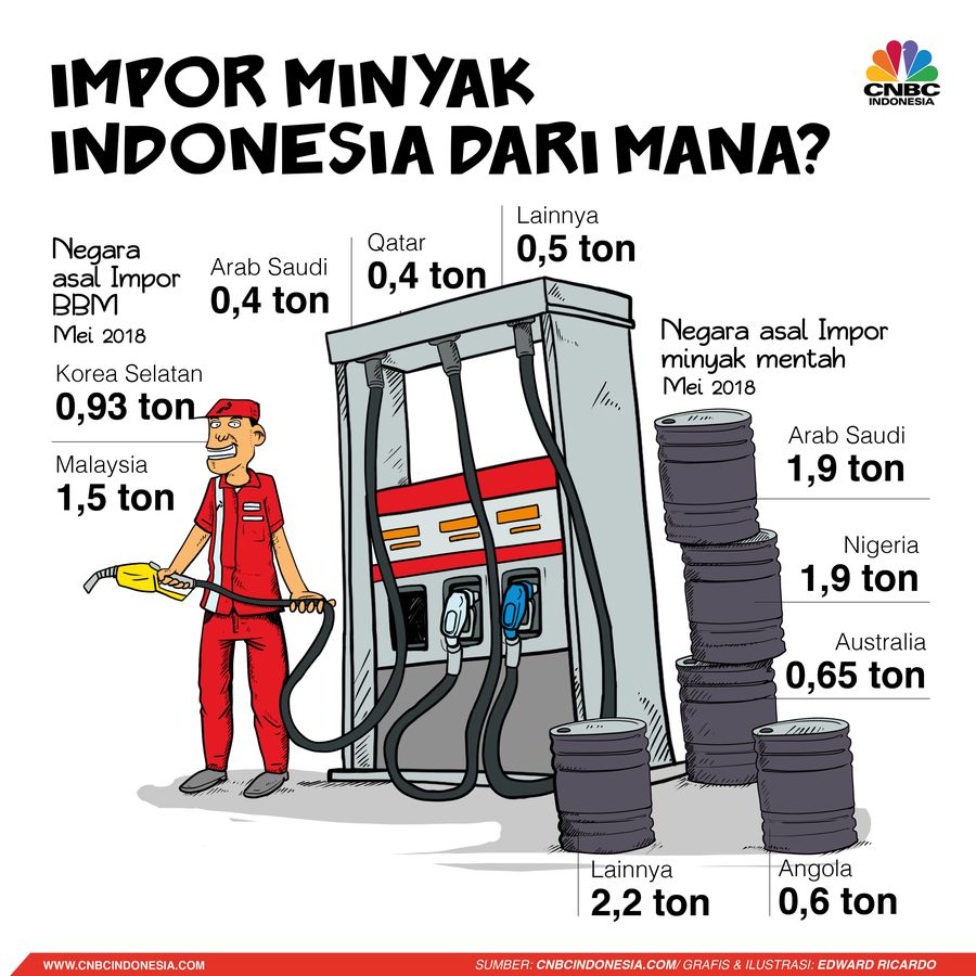 Dari Arab Saudi sampai Singapura, berikut adalah daftar negara-negara asal impor minyak RI 