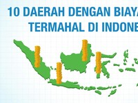 VIDEO: Daerah Indonesia Dengan Biaya Hidup Termahal