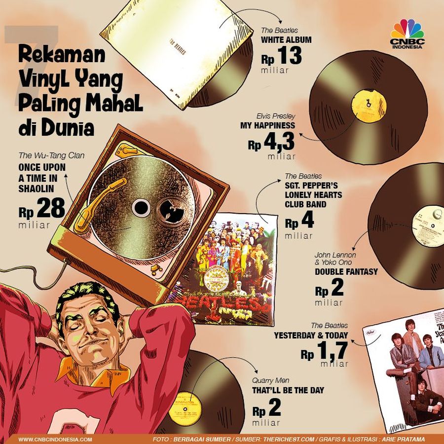 Fantastis! Harga Vinyl Ini Capai Rp 28 Miliar Vinyl dengan harga termahal di dunia.