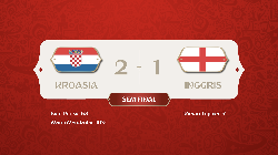 Dramatis! Kubur Mimpi Inggris, Kroasia ke Final Piala Dunia