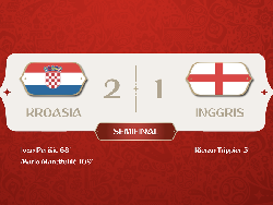 Dramatis! Kubur Mimpi Inggris, Kroasia ke Final Piala Dunia