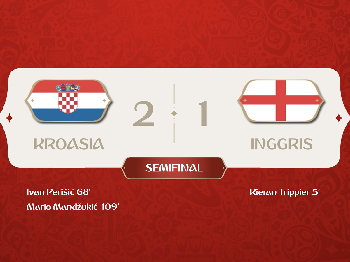 Dramatis! Kubur Mimpi Inggris, Kroasia ke Final Piala Dunia
